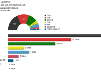 Minutenprotokoll: Kommunalwahl 2018 im Herzogtum Lauenburg