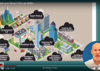 Stadt voller Möglichkeiten: Was ist das Smart City Lab Mölln?
