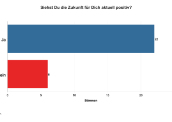 Möllner Händler blicken positiv in die Zukunft
