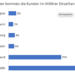 Woher kommen die Möllner Kunden im Einzelhandel?